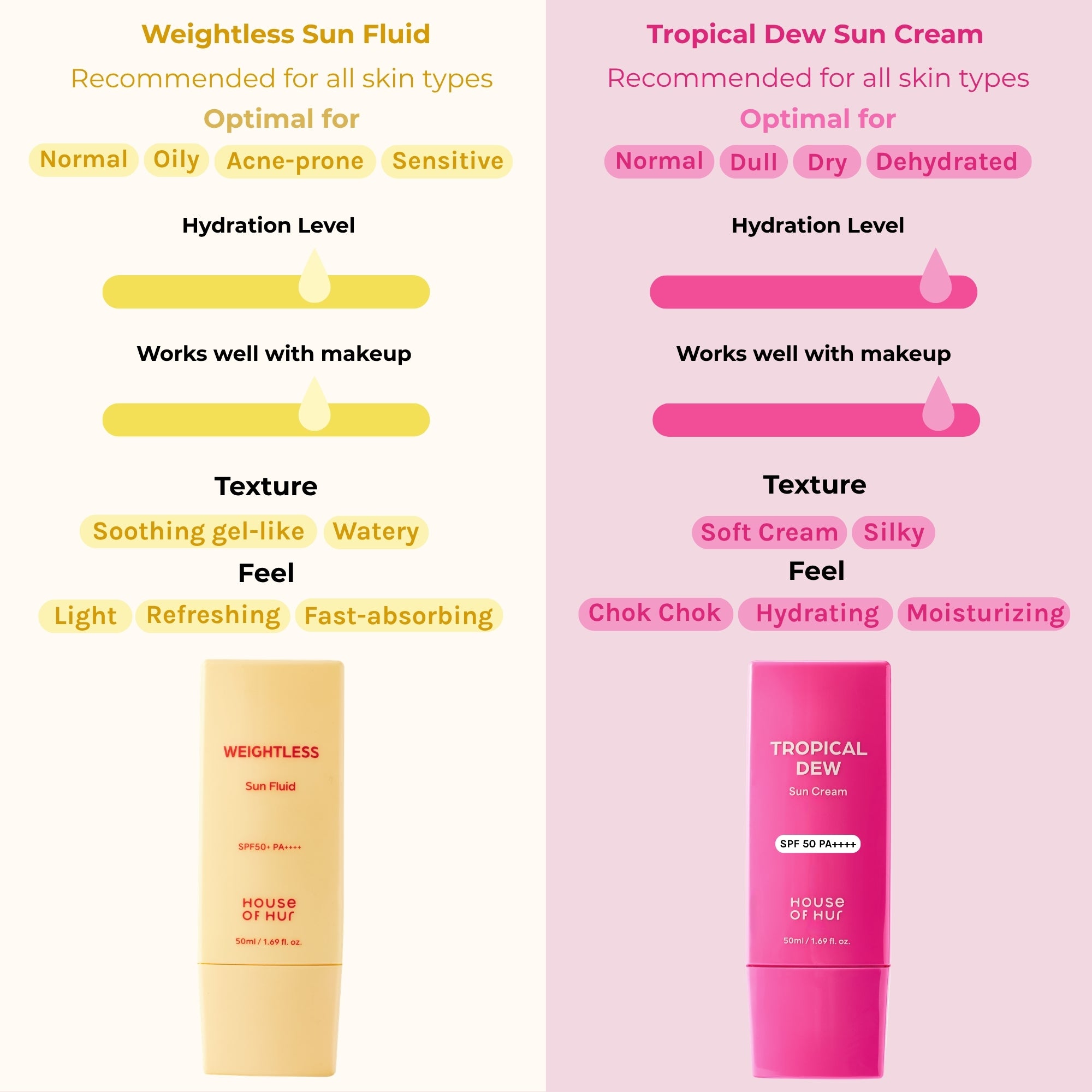 Tropical Dew Sun Cream SPF50